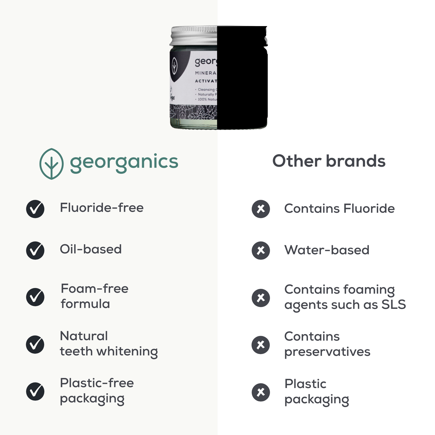 Natural Fluoride Free Toothpaste - Activated Charcoal