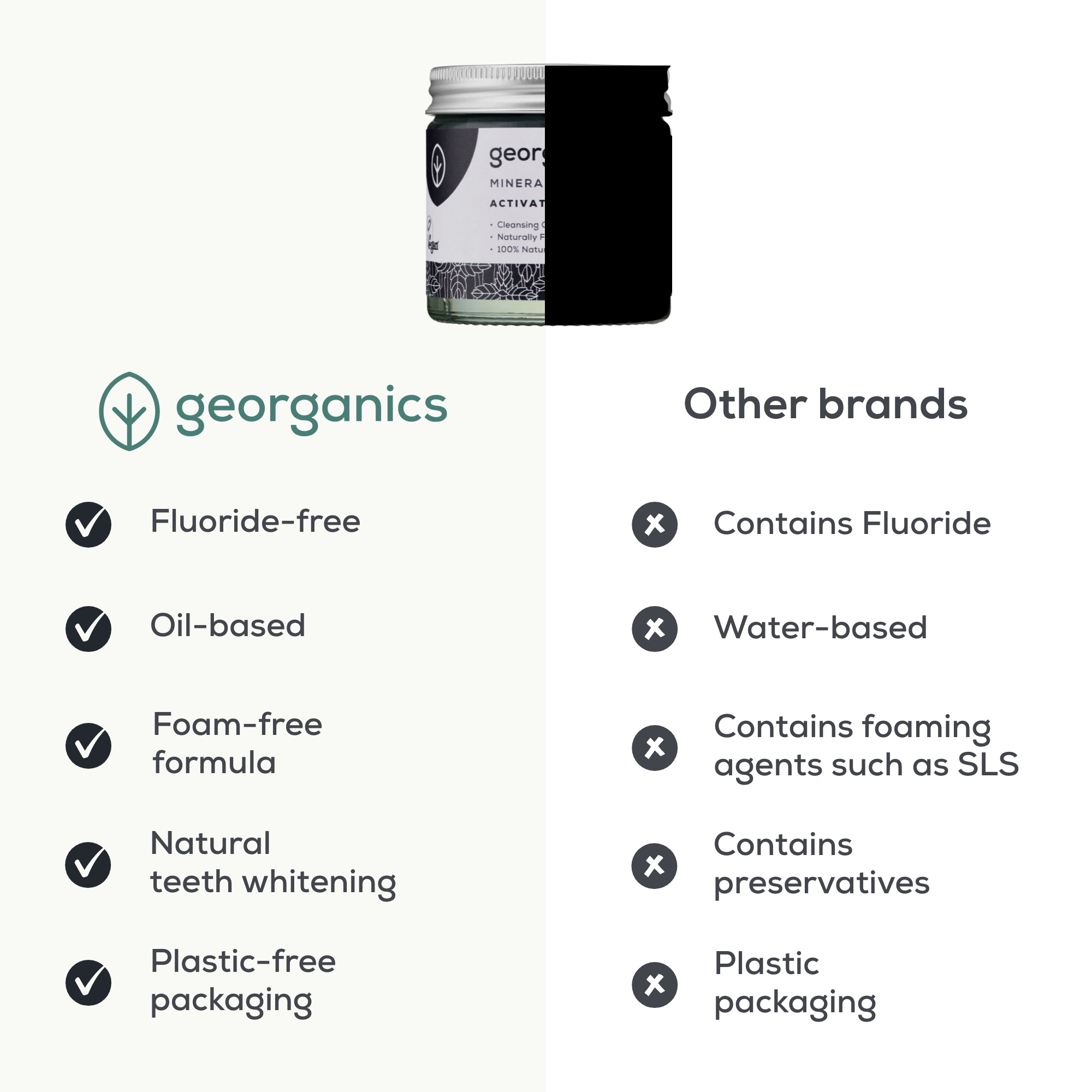 Natural Fluoride Free Toothpaste - Activated Charcoal