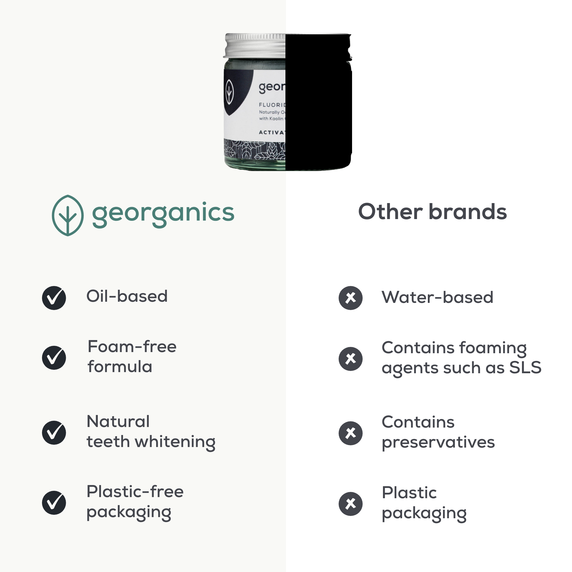 Natural Fluoride Toothpaste - Activated Charcoal