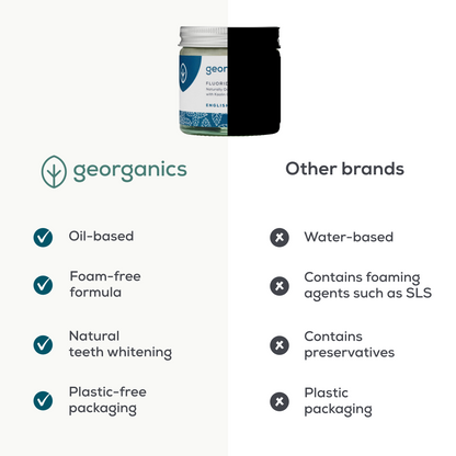 Natural Fluoride Toothpaste - English Peppermint