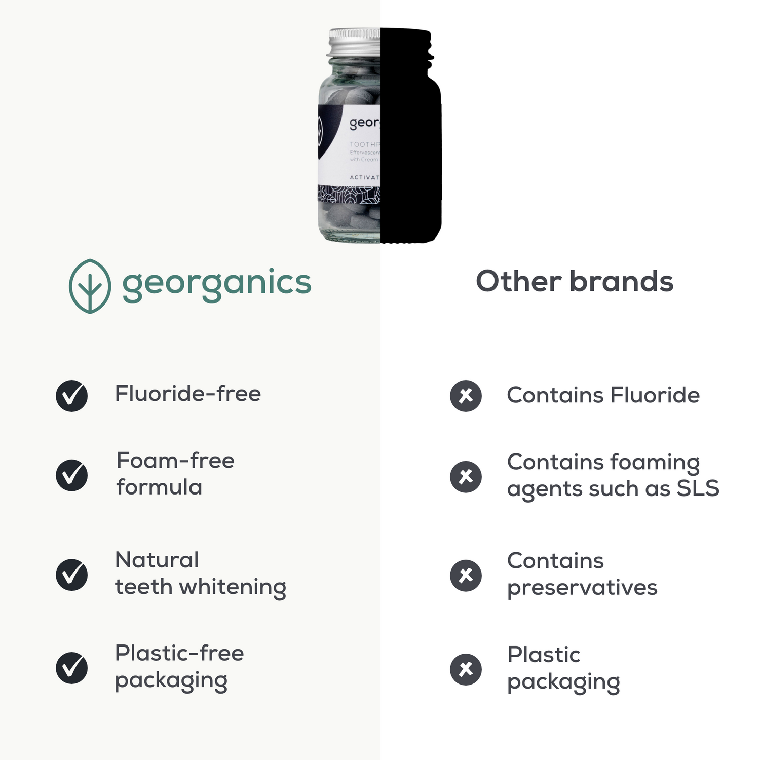 Natural Toothpaste Tablets - Activated Charcoal