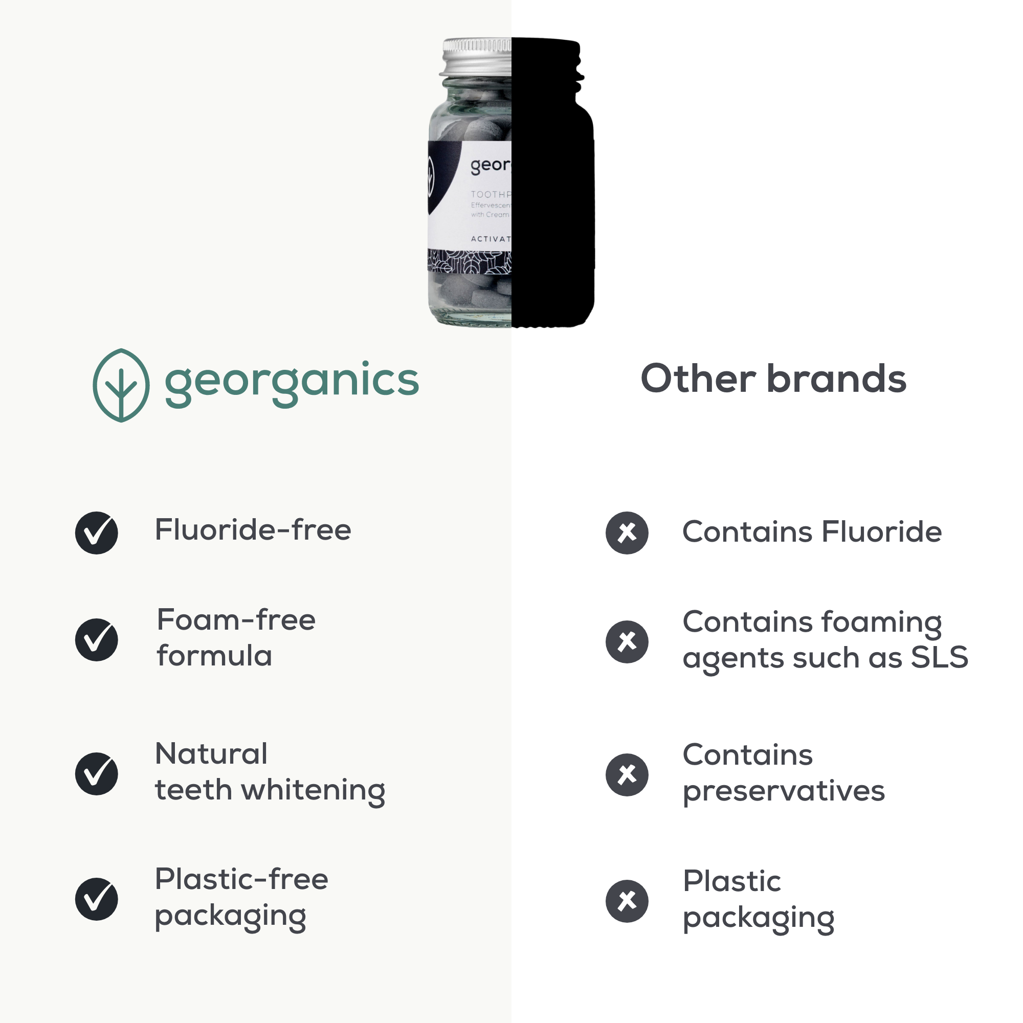 Natural Toothpaste Tablets - Activated Charcoal
