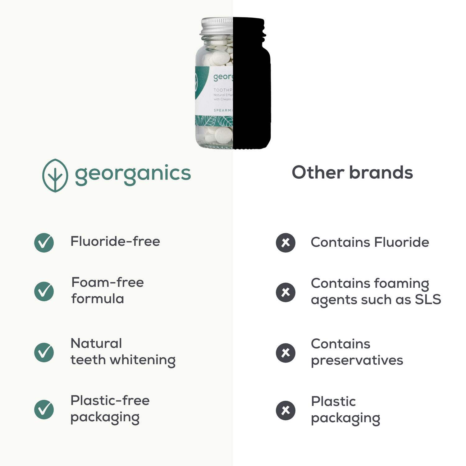 Natural Toothpaste Tablets - Spearmint