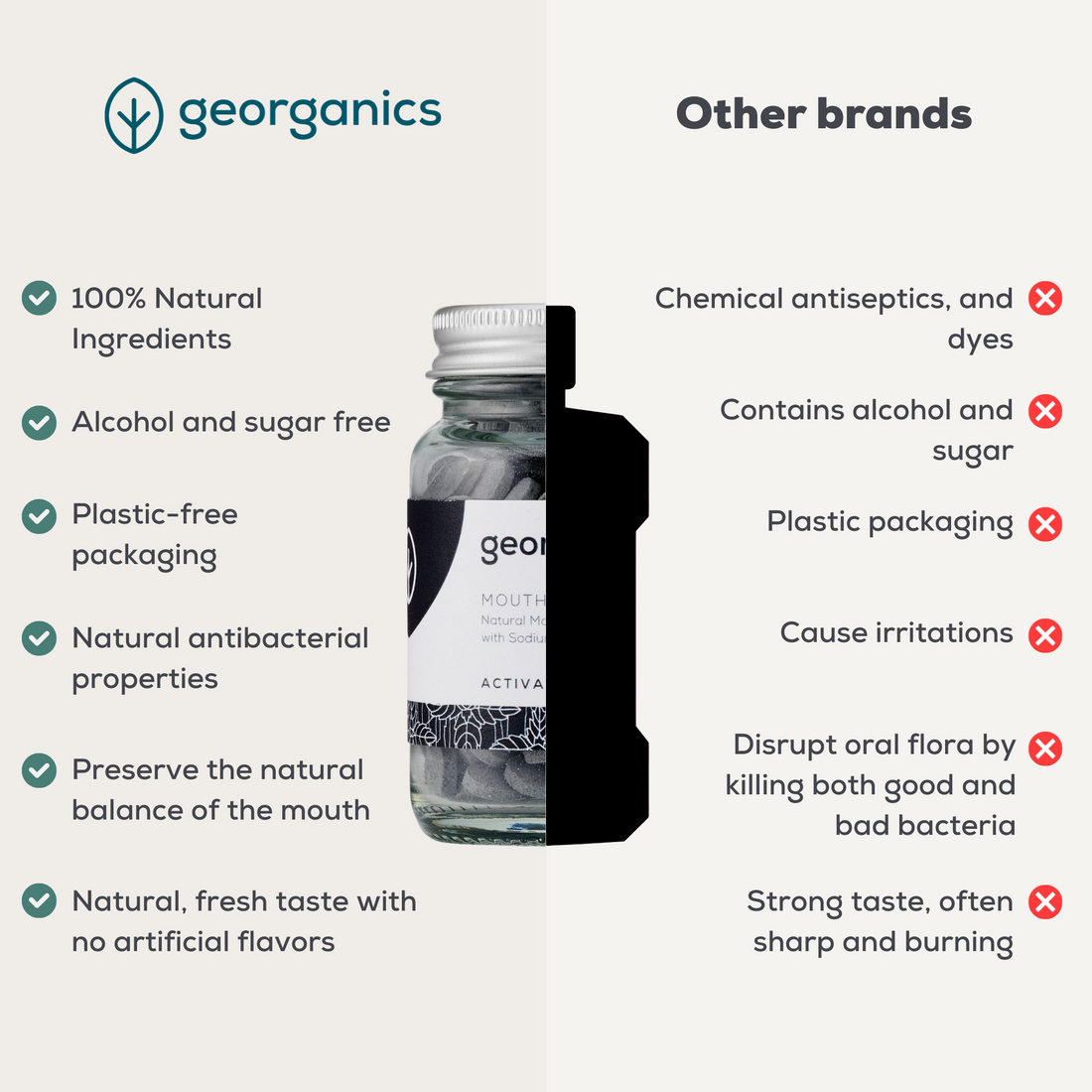 Natural Mouthwashes Tablets - Activated Charcoal