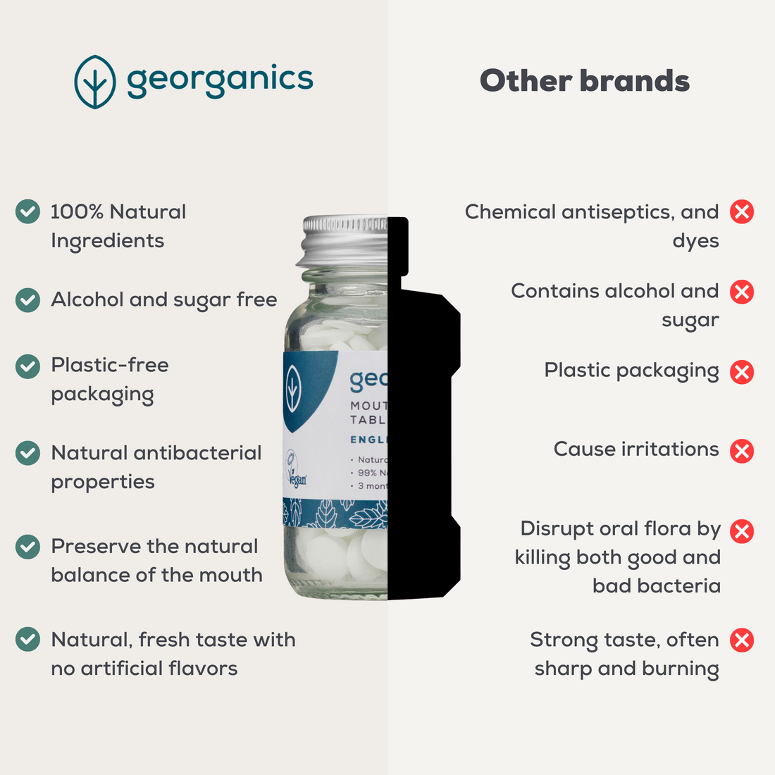 Natural Mouthwash Tablets - Peppermint