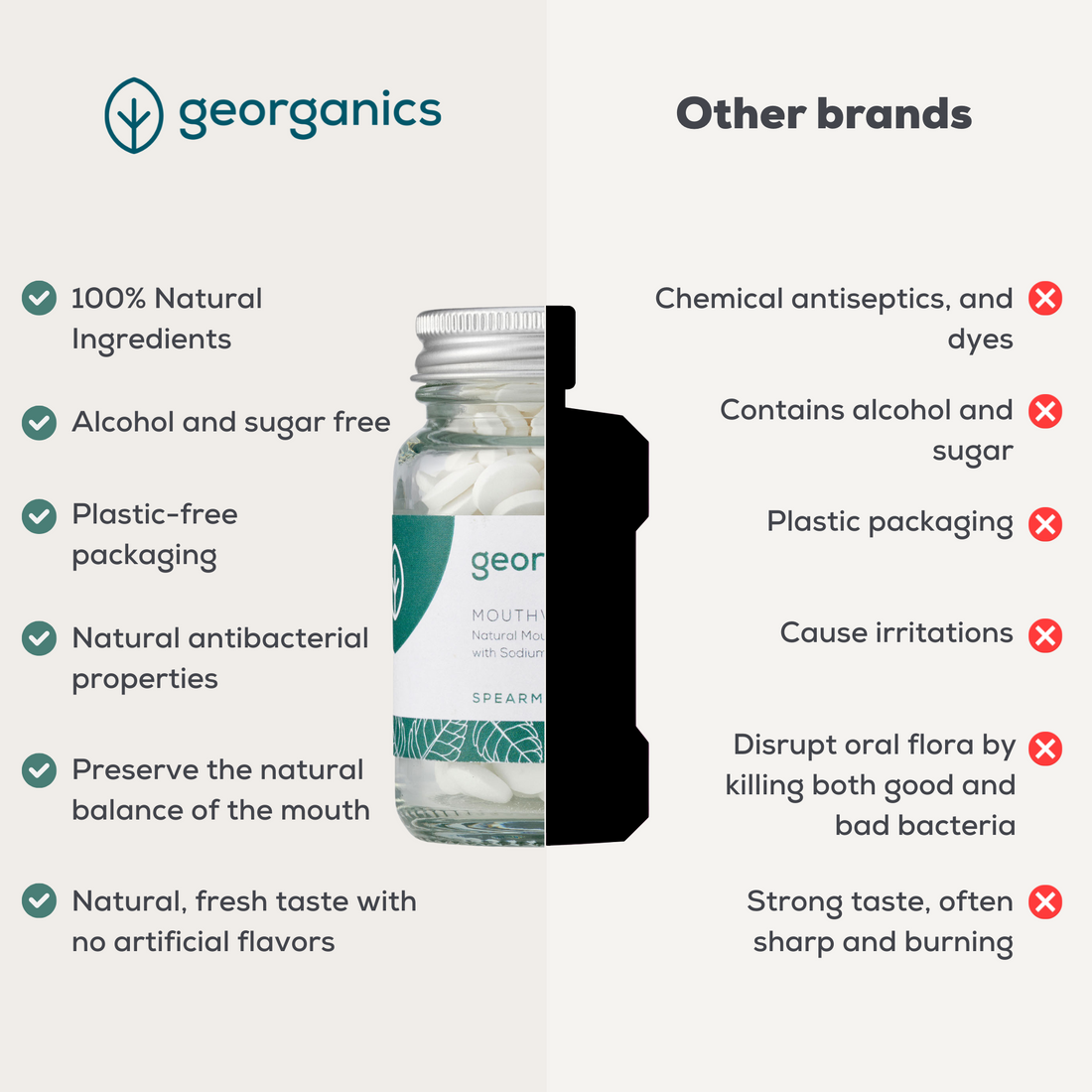 Natural Mouthwash Tablets - Spearmint 